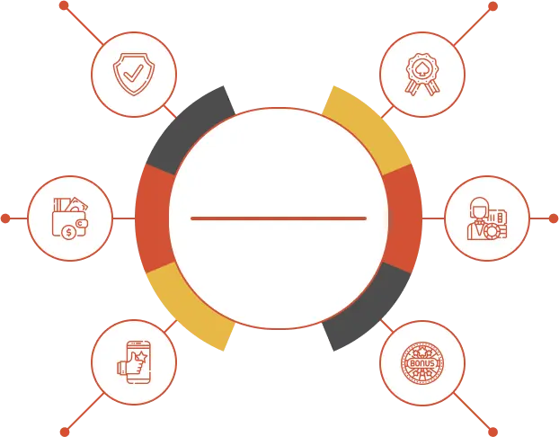 ArabWinners معايير المراجعة إنفوجرافيك